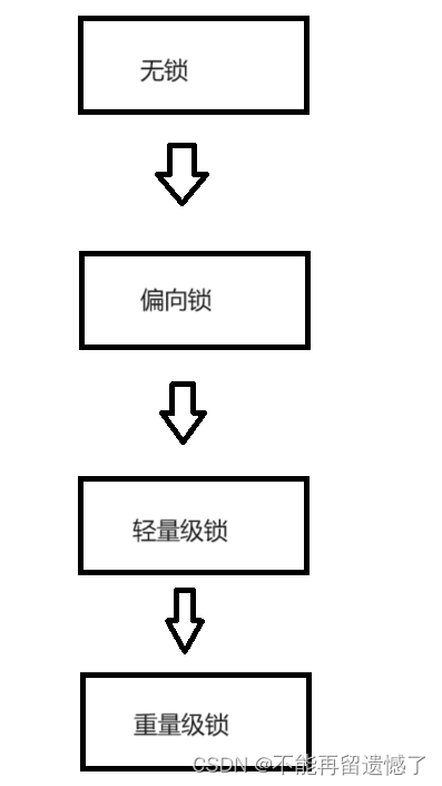 【JavaEE】synchronized 原理