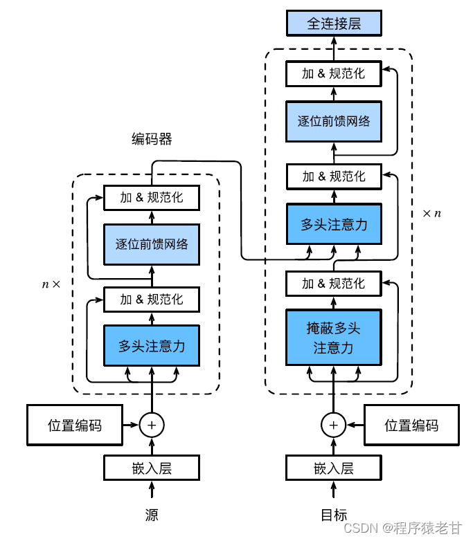 点云深度学习系列博客(四): 注意力机制原理概述