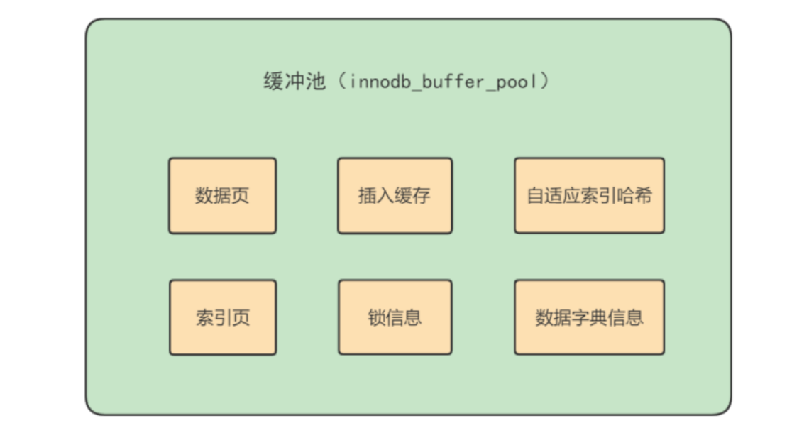 [外链图片转存失败,源站可能有防盗链机制,建议将图片保存下来直接上传(img-GLShWvBG-1660909590508)(MySQL架构篇.assets/image-20220615175309751.png)]