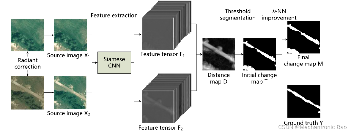 【ChangeDetection学习】基于深度孪生卷积网络的光学航空影像变化检测_change detection based on deep ...