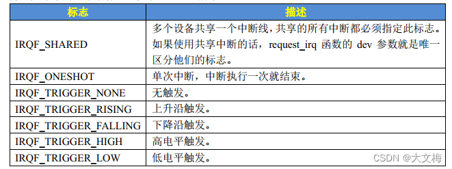 linux驱动学习3-外部中断