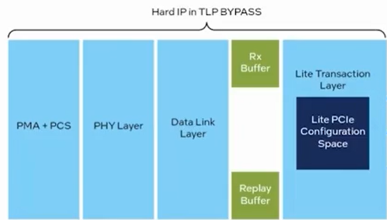 intel R-Tile Switch实现