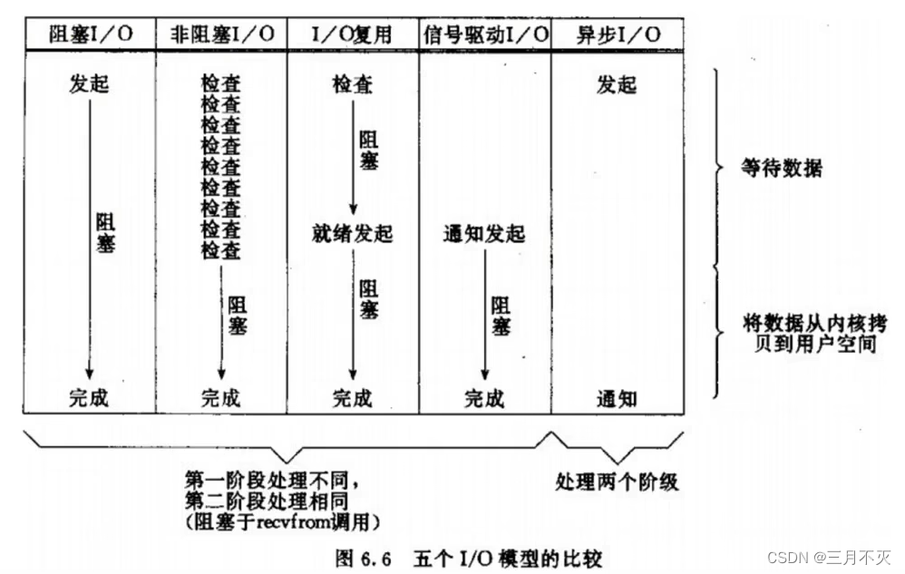 [外链图片转存失败,源站可能有防盗链机制,建议将图片保存下来直接上传(img-WPEaZNxG-1658128158428)(network-img/image-20220718012328285.png)]