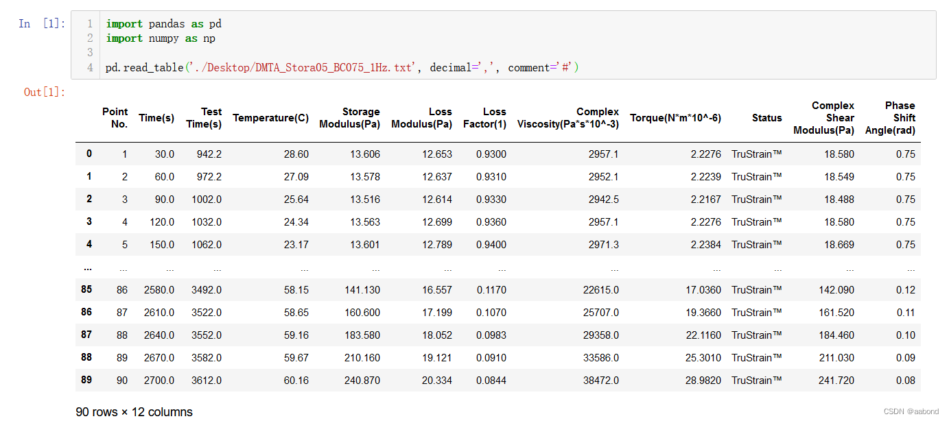 pandas_01_read_table