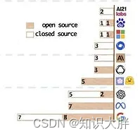 一棵迷人的 GPT 和 LLM 树揭示了chatgpt背后的故事