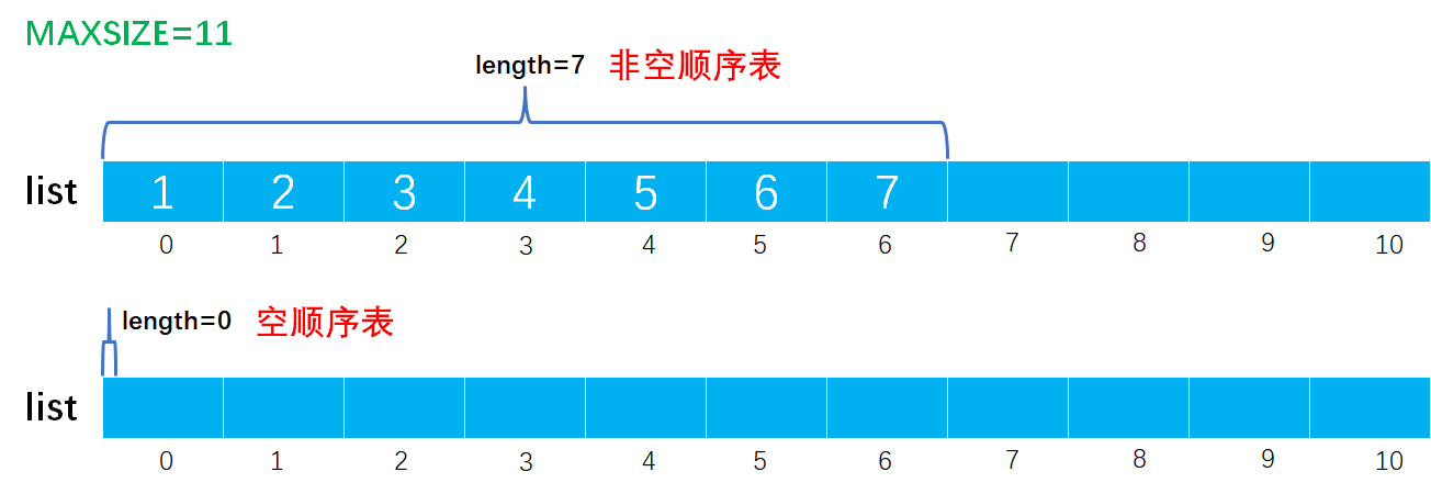 [外链图片转存失败,源站可能有防盗链机制,建议将图片保存下来直接上传(img-V6jw4dTc-1649165730092)(image-%E9%A1%BA%E5%BA%8F%E8%A1%A8/image-20220327143845250.png)]