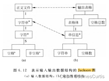 2023软件工程中各种图在现代企业级开发中的使用频率