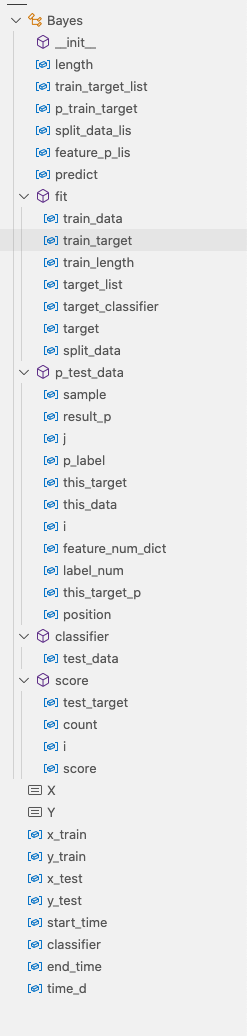 vscode用outline显示全部类函数_vscode outline-CSDN博客