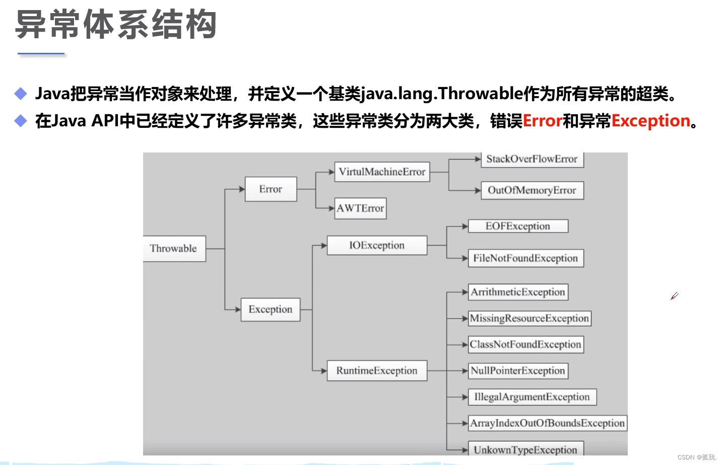 [外链图片转存失败,源站可能有防盗链机制,建议将图片保存下来直接上传(img-6a9S7VVU-1676622316696)(C:\Users\13126\AppData\Roaming\Typora\typora-user-images\image-20230120165311838.png)]