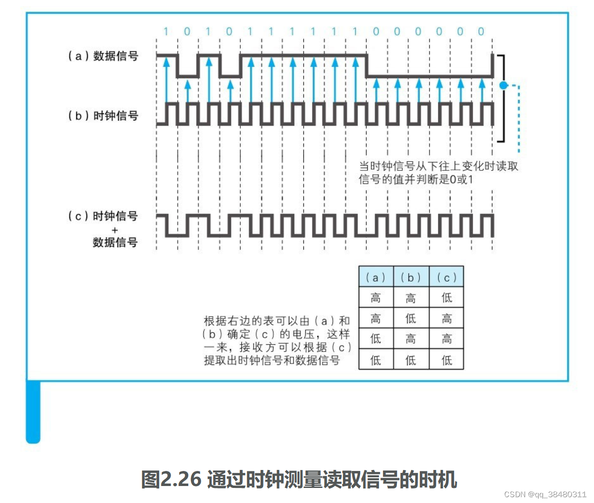 《网络是怎样连接的》（二.2）