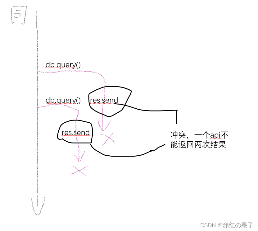 问题描述