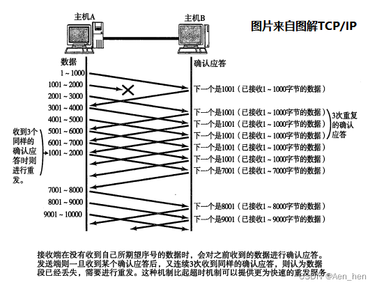 TCP滑动窗口