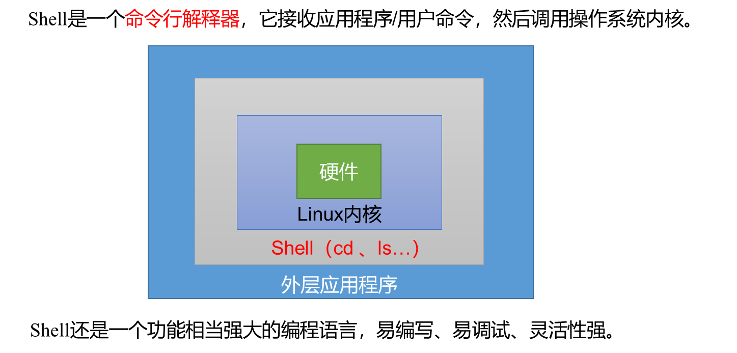 Shell基础