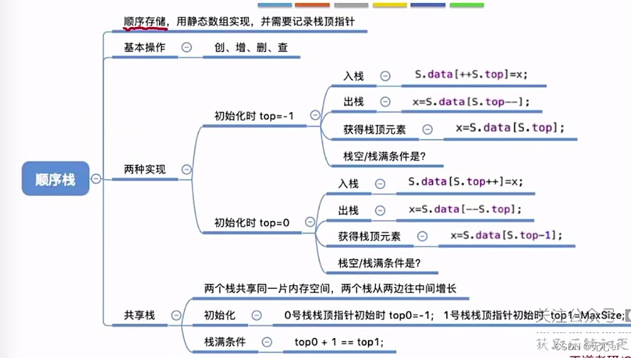 [外链图片转存失败,源站可能有防盗链机制,建议将图片保存下来直接上传(img-0fXEvaOt-1664964335401)(/Users/wuxin/Library/Application Support/typora-user-images/image-20221005165030834.png)]