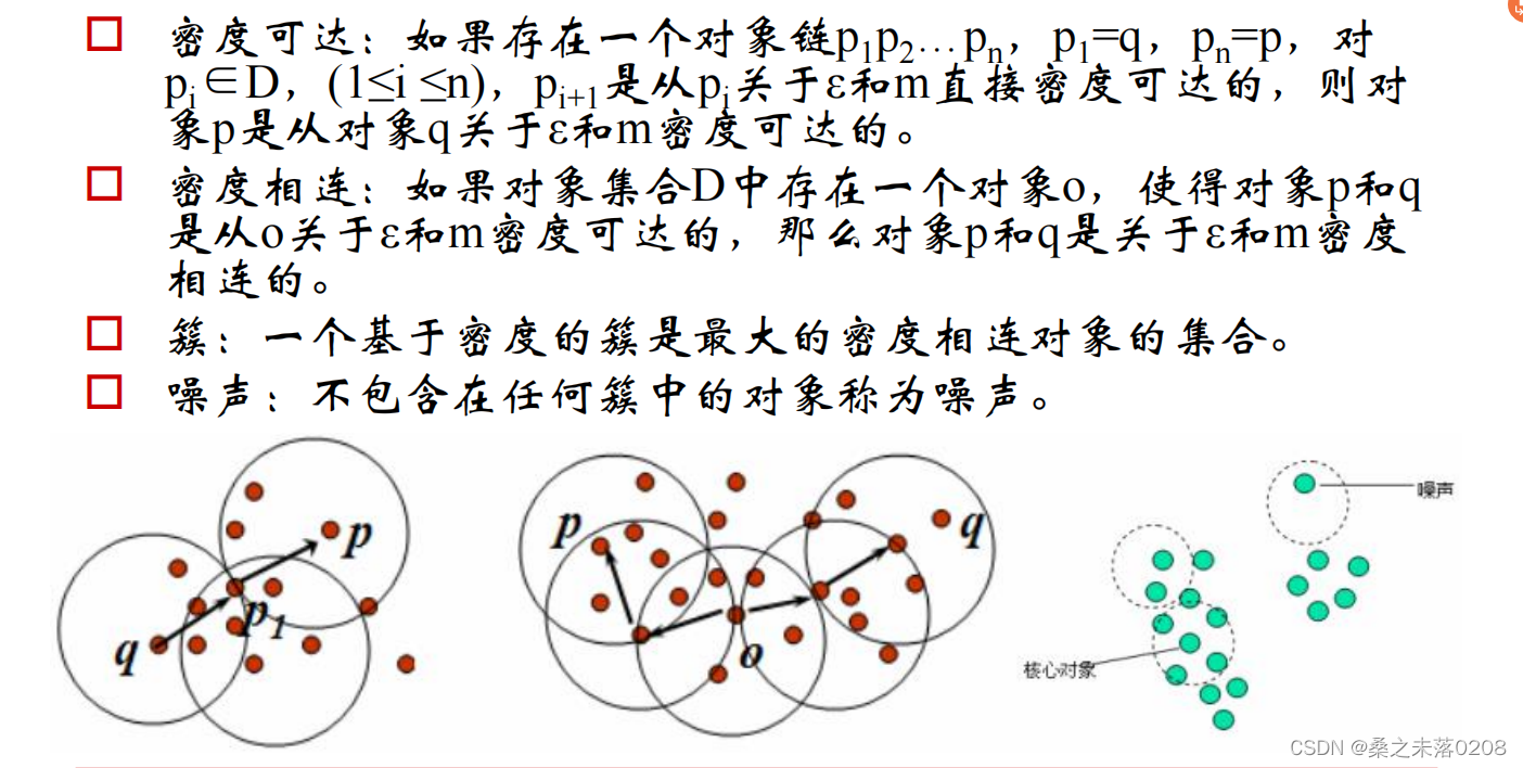 Chapter 10 聚类_数据均一性定义-CSDN博客