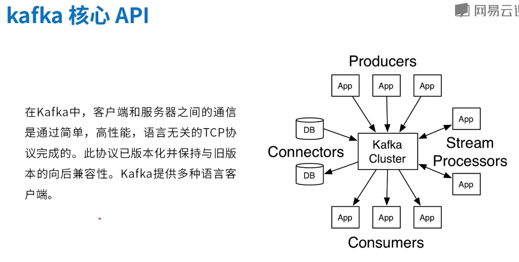 Stream Processors 双向