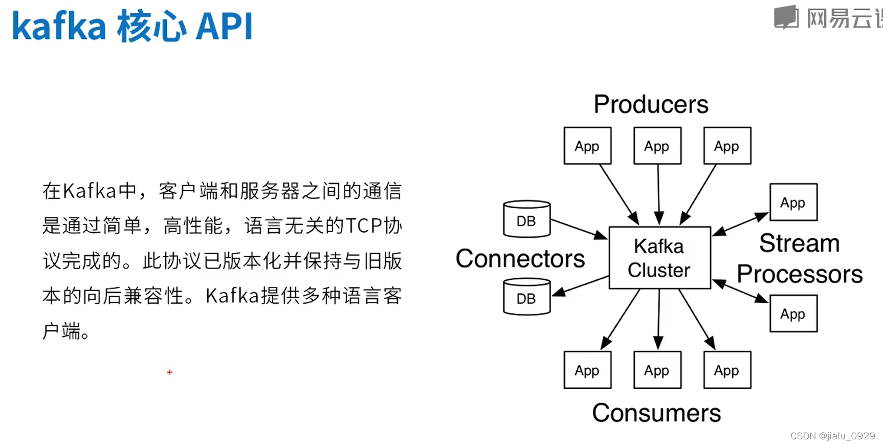 Stream Processors 双向