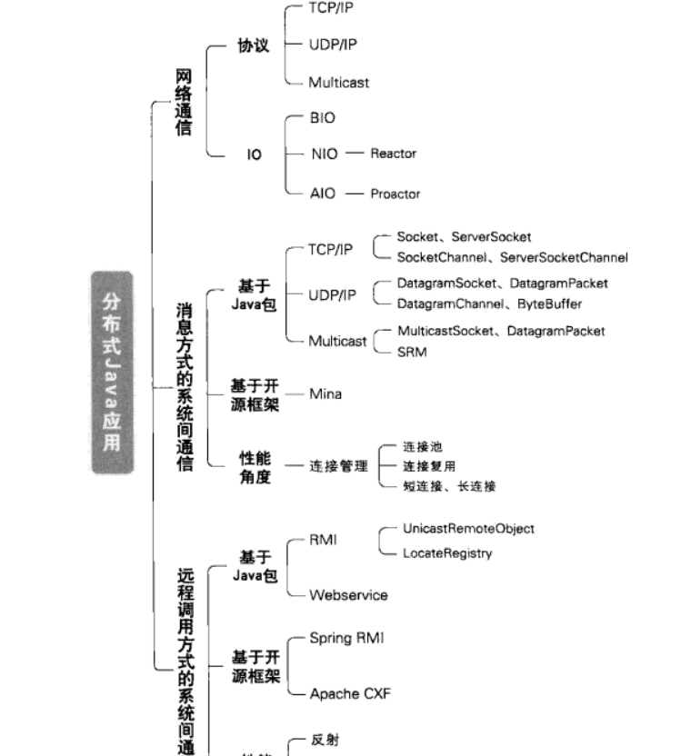 分布式-Java应用