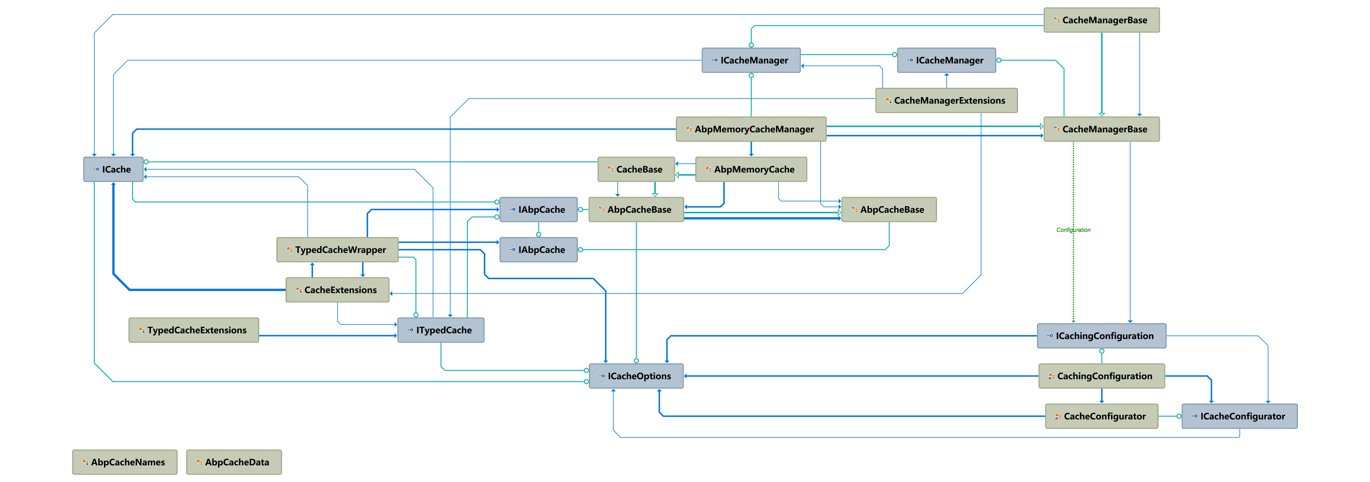 ABP learning practice (11)-framework start process - Programmer Sought
