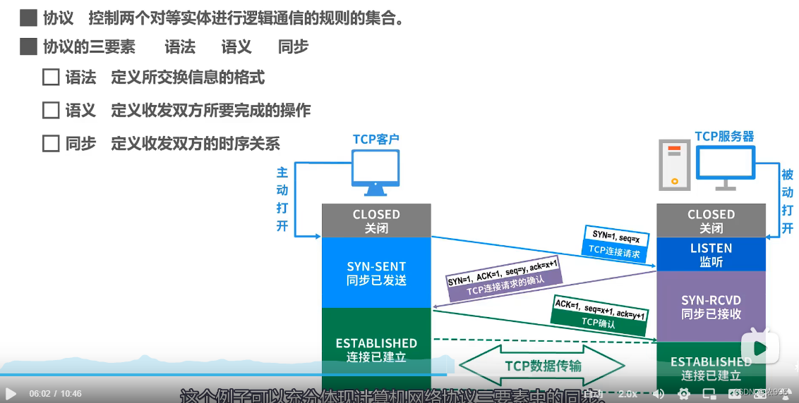 計算機網絡第一章知識點總結