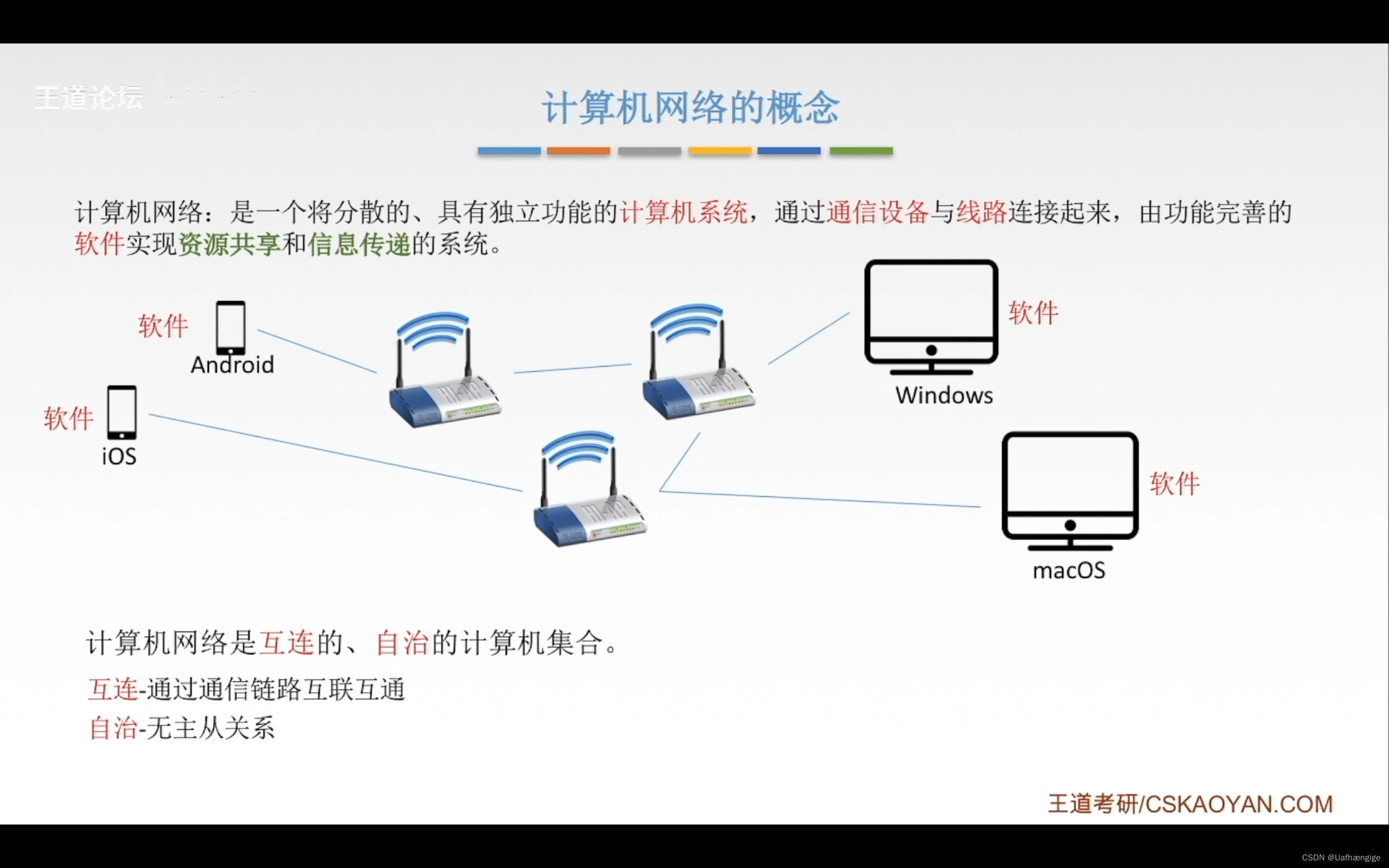 网络：