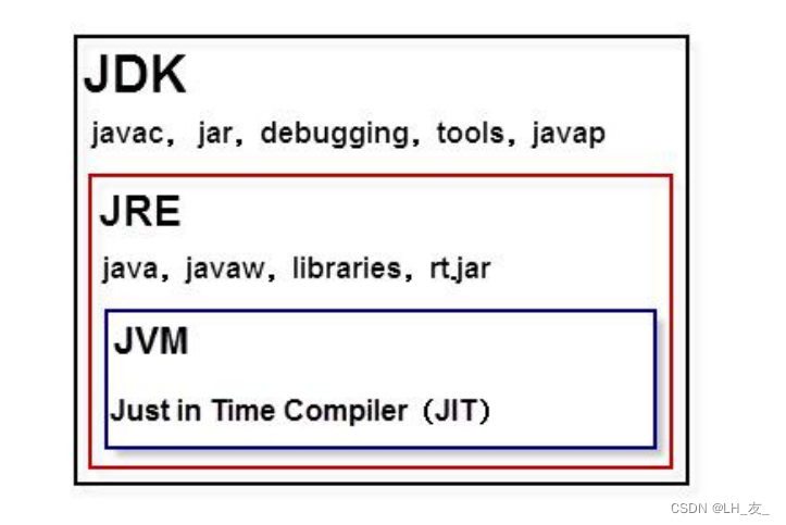 了解java