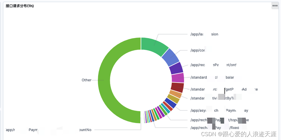 Kibana Dashboard饼图展示keyword子字符串去重统计