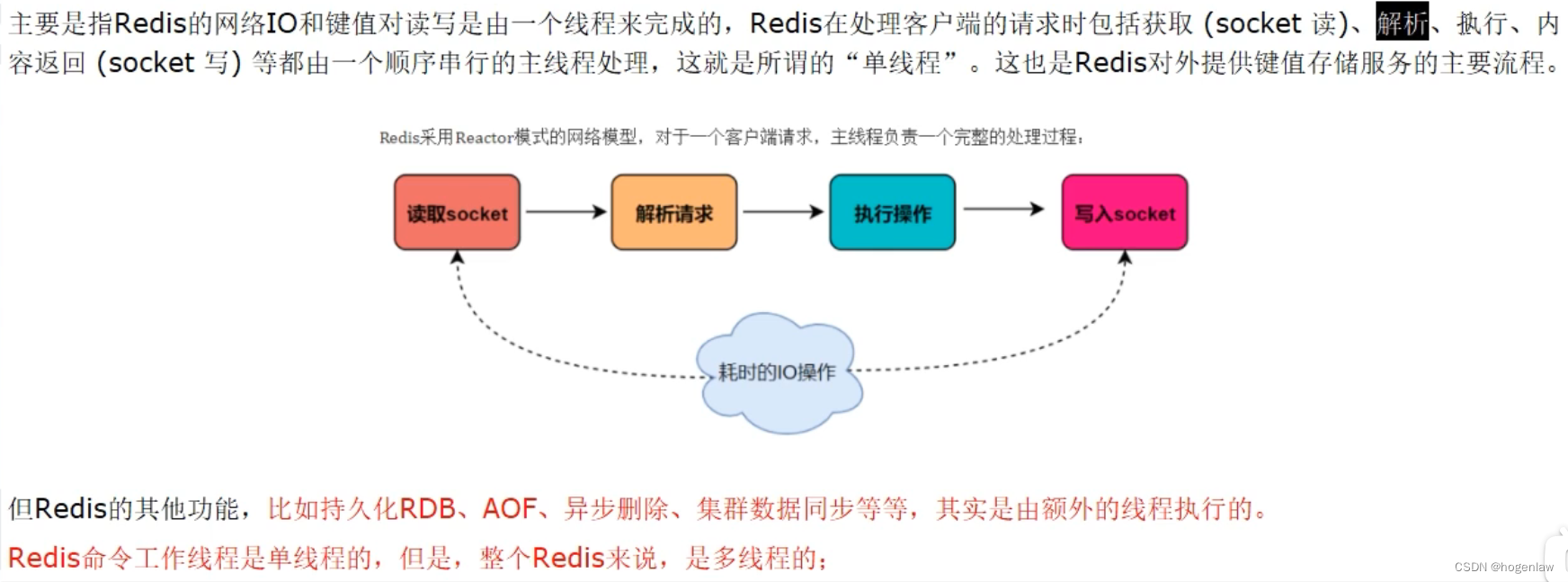 Redis7.x 高级篇