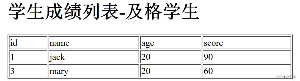 vue的条件渲染以及列表渲染的总结归纳加代码演示