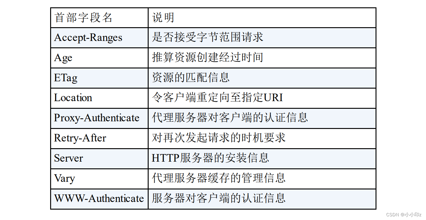 《图解HTTP》学习记录