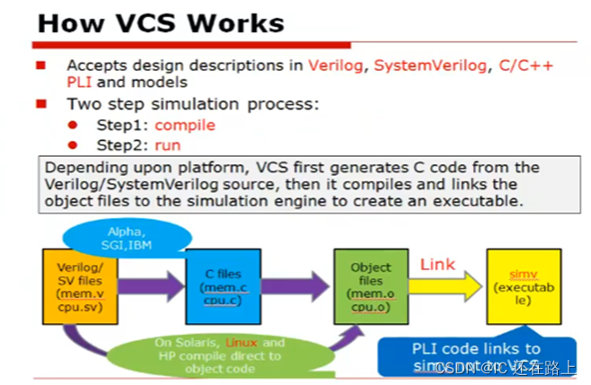 VCS专题之功能及其命令(二)_vcs增量编译-CSDN博客