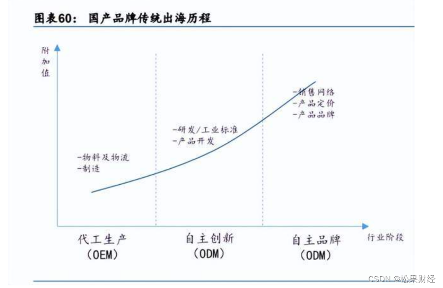 跟海外大牌正面PK，中国品牌如何出圈？