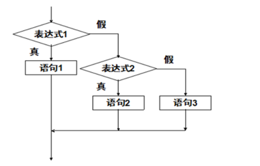 (6)-Halcon's control syntax - Programmer Sought