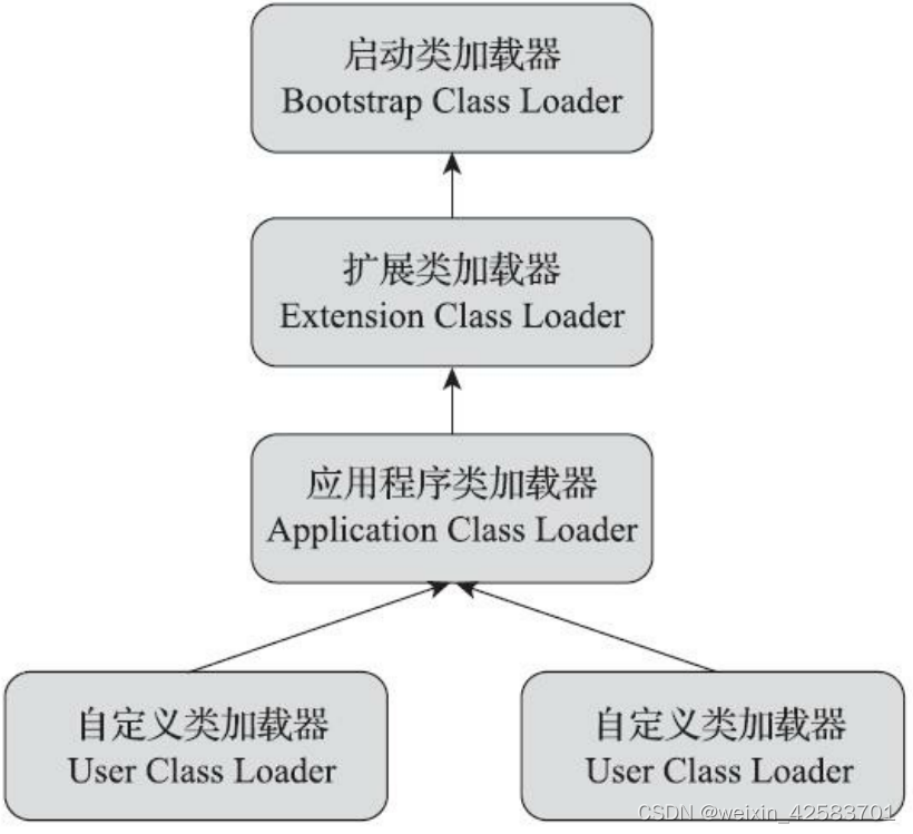 深入理解Java虚拟机：JVM高级特性与最佳实践-总结-10