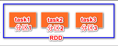 学新通