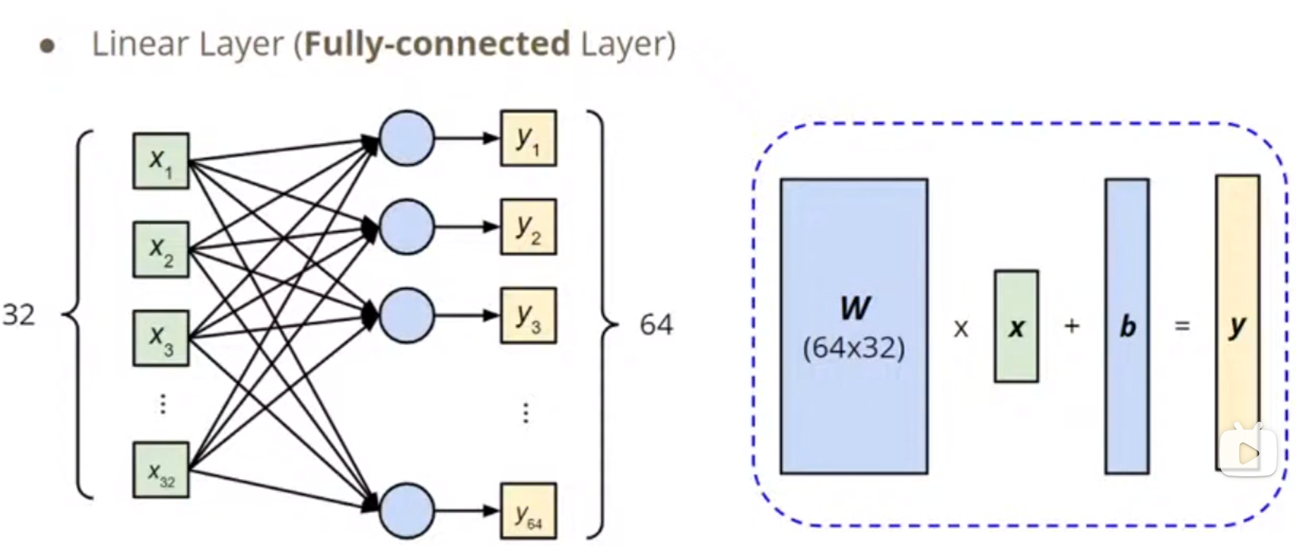 pytorch实战教学（一篇管够）_torch实战教程CSDN博客