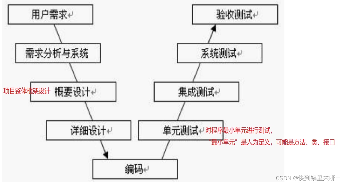 [外链图片转存失败,源站可能有防盗链机制,建议将图片保存下来直接上传(img-4ANTDvih-1672909452161)(C:\Users\28463\AppData\Roaming\Typora\typora-user-images\1672805762924.png)]