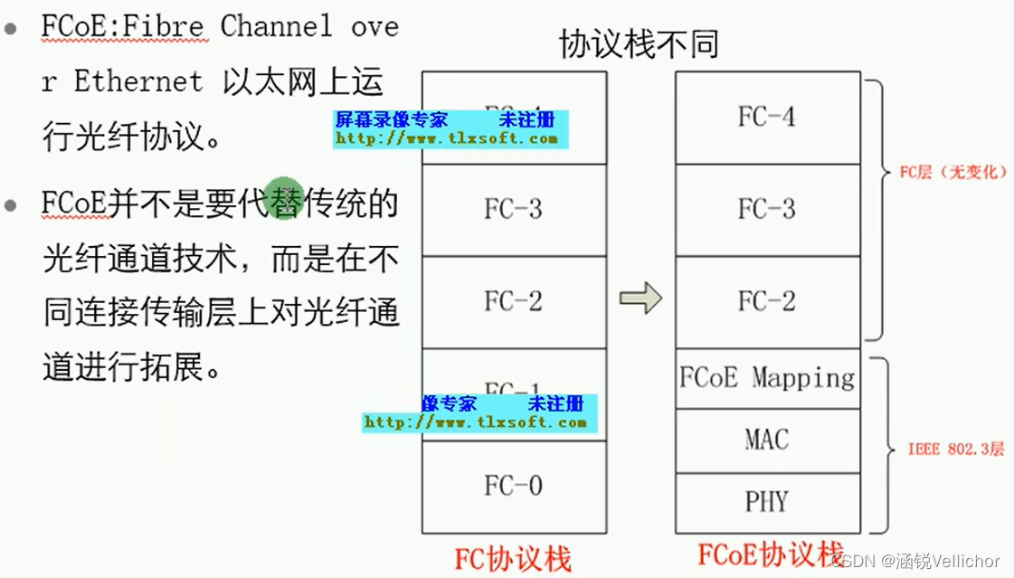 【存储】存储协议