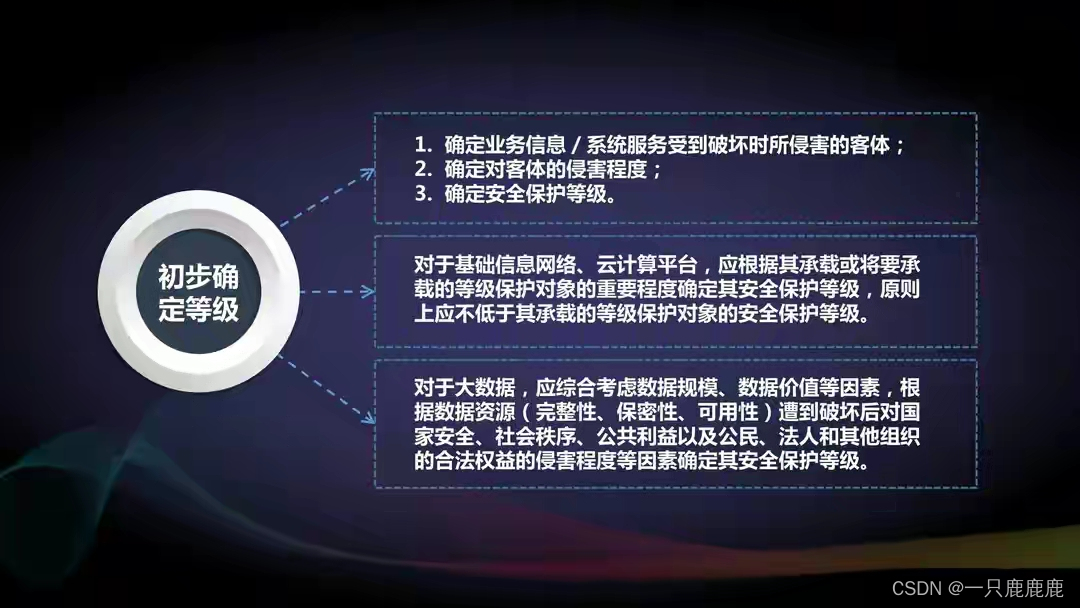 新版网络安全等级保护定级指南解读