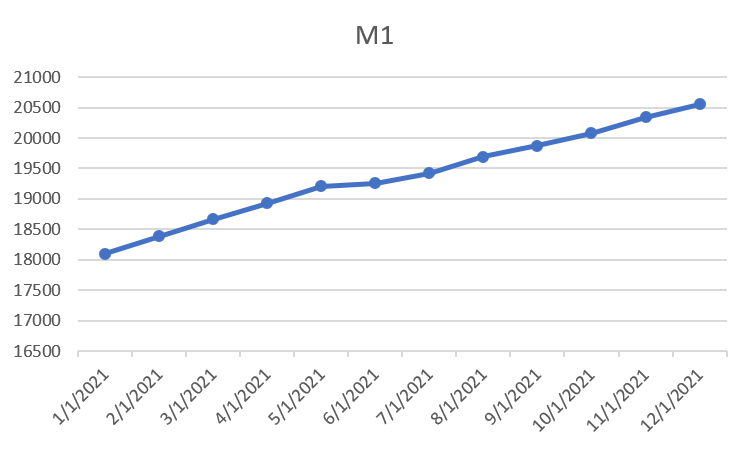 M1_component