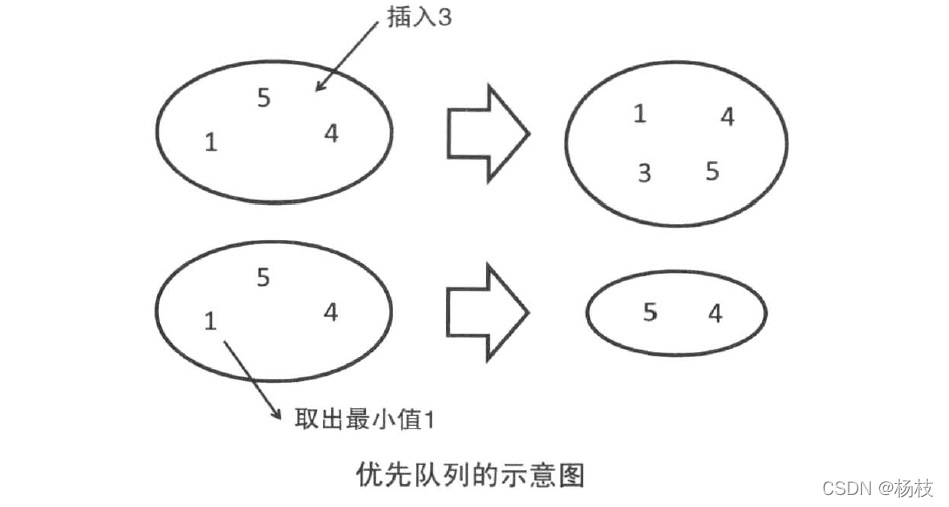 示意图