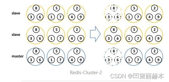 Redis-Cluster-2