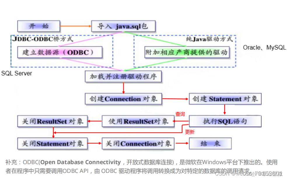 JDBC入门_sqlserver注册 jdbc drivers-CSDN博客