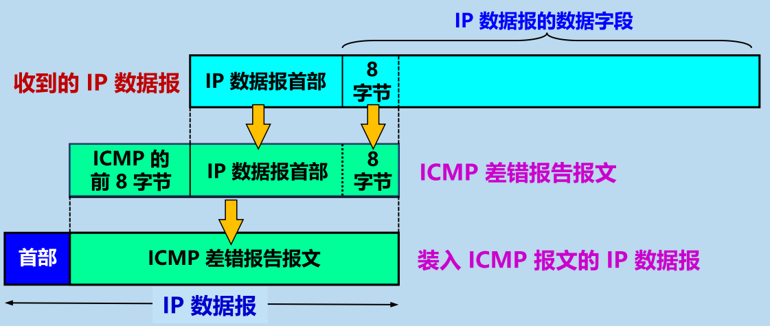 计算机网络 - IPv4 常考知识点详解(超详细！)