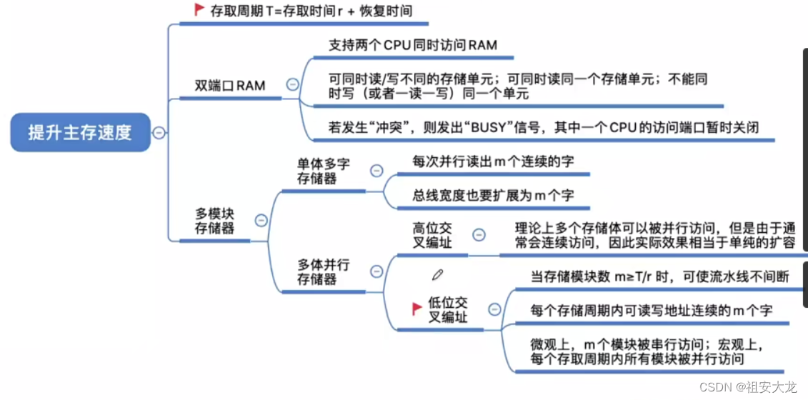 **加粗样式**