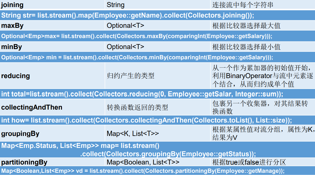 一文一起，学习功能强大的Java8新StreamAPI，让集合的操作得心应手