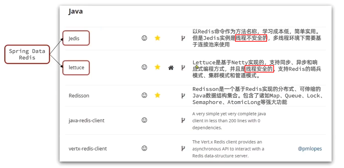 Redis（五）——Redis的Java客户端