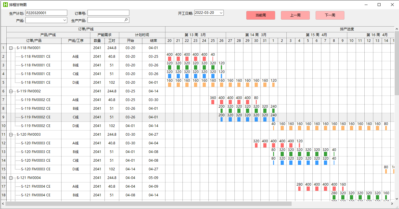 最近完成的aps生产排程工具以甘特图展示排程结果