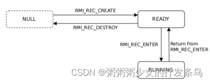 【第二部分：结构】ARM Realm Management Monitor specification