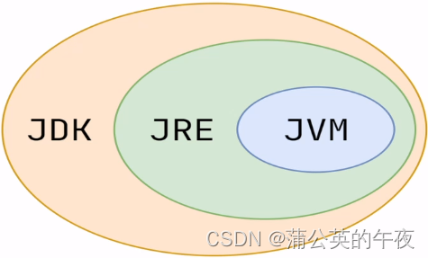 三者的关系